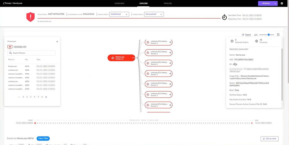 Sentinelone dashboard des processus malicieux